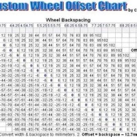 Silverado Wheel Offset Chart