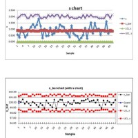 Simple Control Chart Template