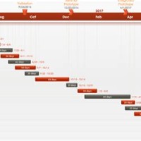 Simple Gantt Chart Template Latex