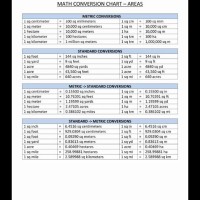 Simple Metric Conversion Chart Printable