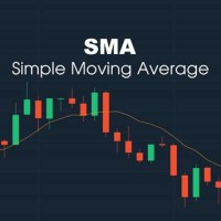 Simple Moving Average Charts