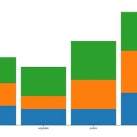 Simple Stacked Bar Chart D3 V5