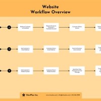 Simple Workflow Chart Template