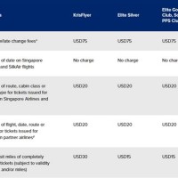 Singapore Airlines Mileage Accrual Chart