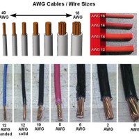 Single Conductor Wire Size Chart