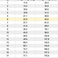 Six Year Old Boy Height And Weight Chart