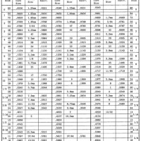 Size Chart 10 32