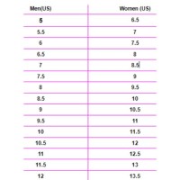 Size Chart Shoes Mens Vs Womens