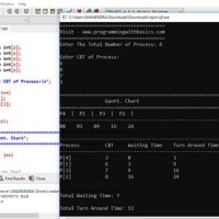 Sjf Non Preemptive Program In C With Gantt Chart