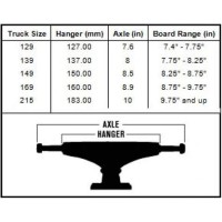 Skateboard Truck Size Chart Mm2