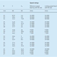 Skf Angular Contact Ball Bearing Size Chart