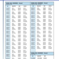 Skf Ball Bearing Cross Reference Chart