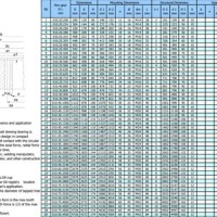 Skf Ball Bearing Size Chart