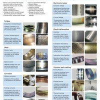 Skf Bearing Failure Chart