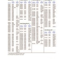 Skf Oil Seal Cross Reference Chart