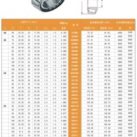 Skf Taper Roller Bearing Dimensions Chart