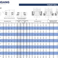 Skf Thrust Ball Bearing Size Chart