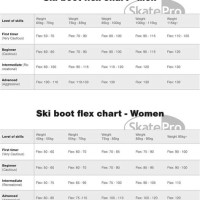 Ski Boot Flex Chart Weight