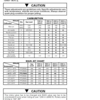 Ski Doo 583 Jetting Chart