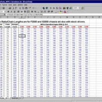 Ski Doo Rev Gearing Chart