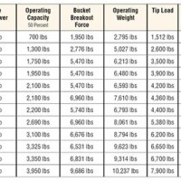 Skid Steer Tire Size Chart