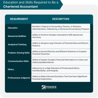 Skills Required To Be A Chartered Accountant