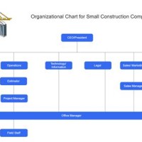 Sle Anizational Chart For Construction Pany