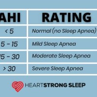 Sleep Apnea Ahi Chart