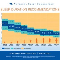 Sleep Chart By Age