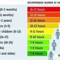 Sleep Needs Chart By Age