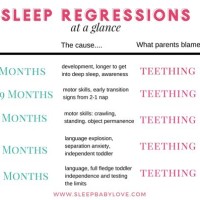 Sleep Regression Chart For Babies