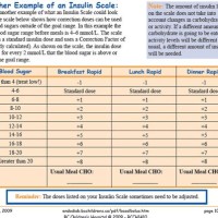 Sliding Scale Insulin Chart Dosage Pediatric