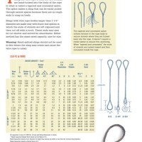 Sling Wire Rope Capacity Chart