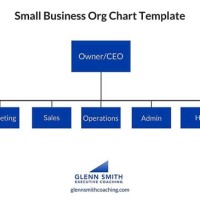 Small Business Anizational Chart Template