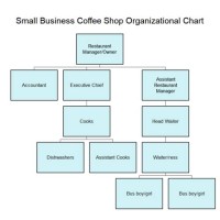 Small Business Anizational Chart