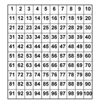 Small Printable Hundreds Chart