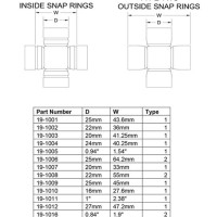 Small Universal Joint Size Chart