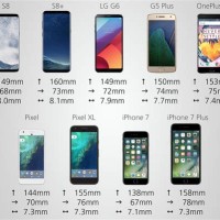 Smartphone Parison Chart 2017