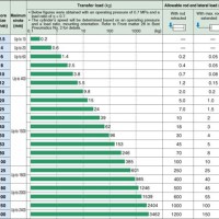 Smc Pneumatic Cylinder Force Chart