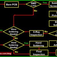 Smd Process Flow Chart