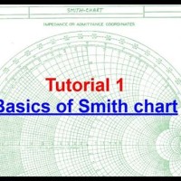 Smith Chart For Dummies