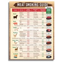 Smoking Meat Internal Temp Chart