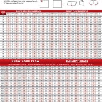 Smooth Bore Fire Nozzle Flow Chart