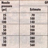 Smooth Bore Nozzle Gpm Chart