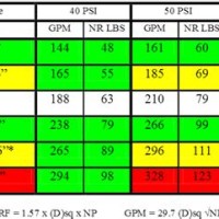 Smooth Bore Tip Gpm Chart