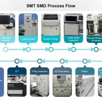 Smt Manufacturing Process Flow Chart