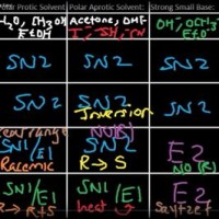 Sn1 Sn2 E1 E2 Reaction Chart