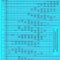 Snow Chain Size Chart Australia