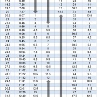 Snowboard Boot Size Chart Conversion