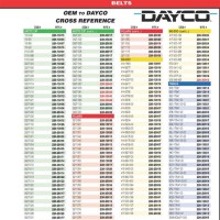 Snowmobile Drive Belt Cross Reference Chart